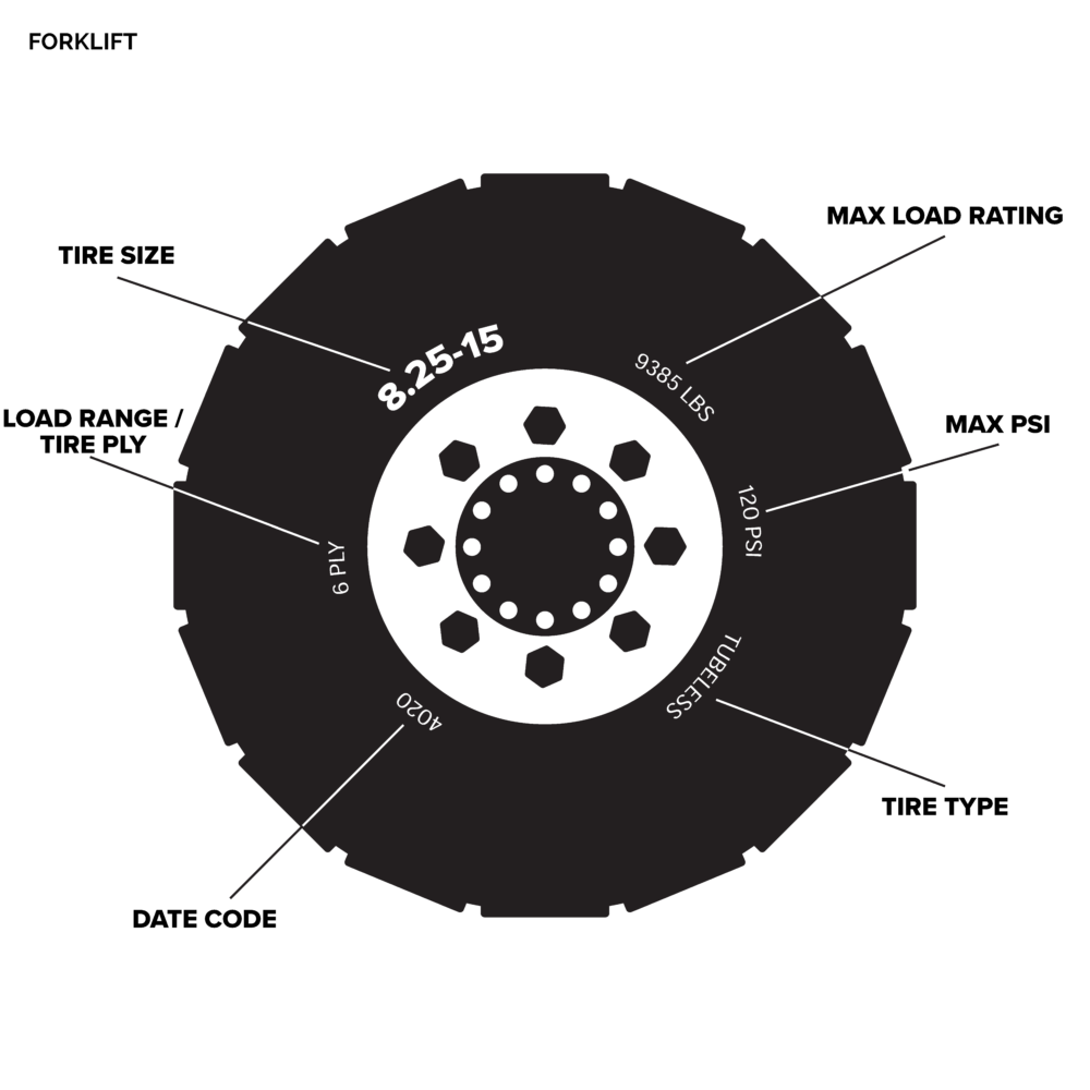 Buy RubberMaster Forklift Tires With Large Block Tread Treadworld