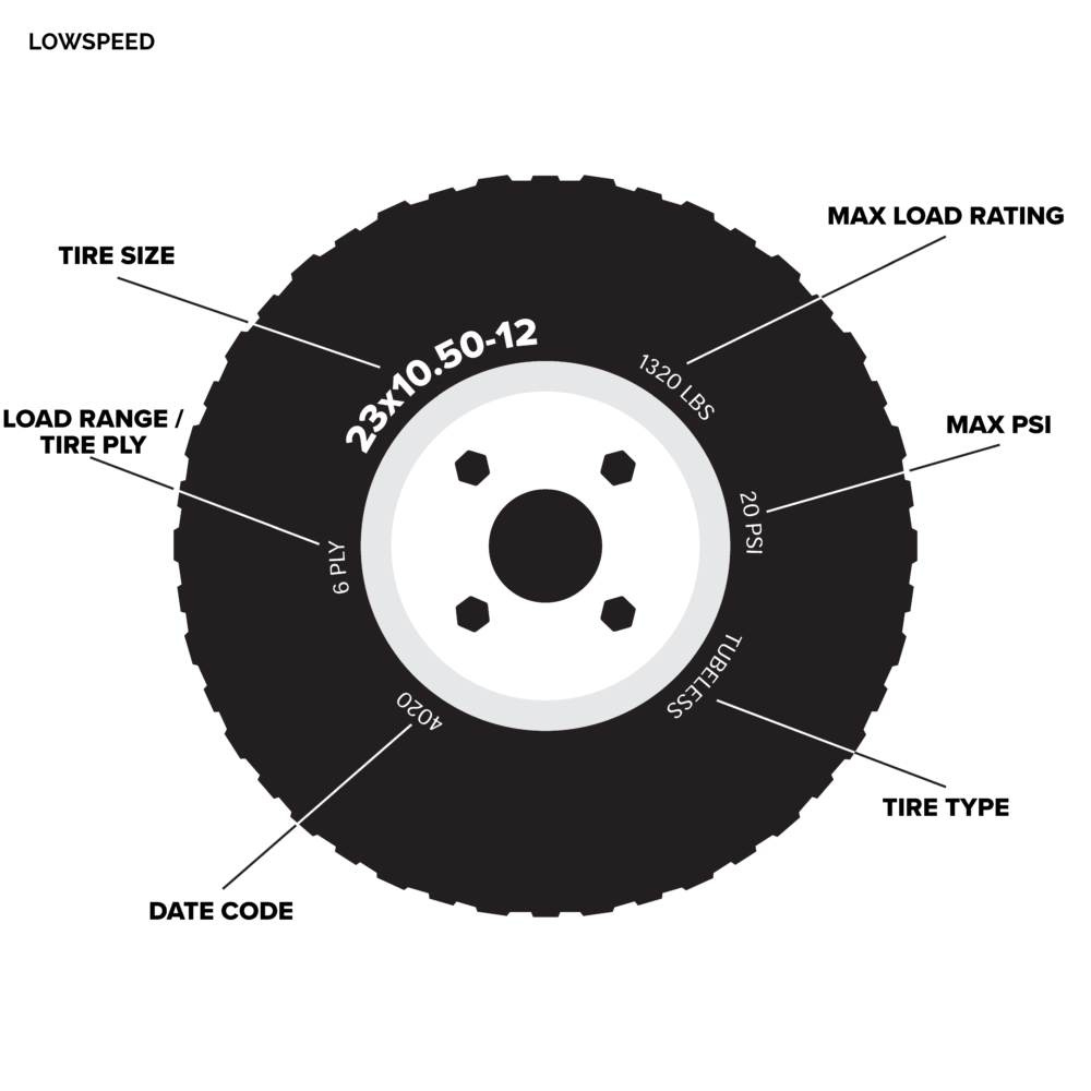 Buy RubberMaster Tires for S Turf Fast Shipping Treadworld
