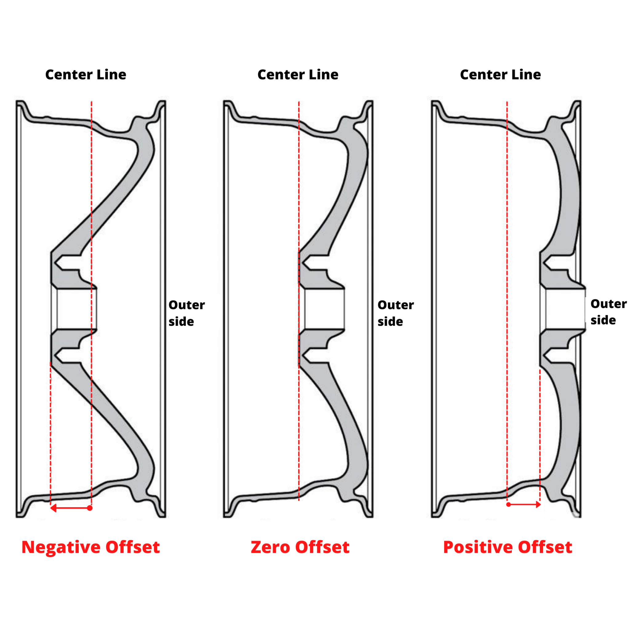 How To Measure Your Rims Treadworld